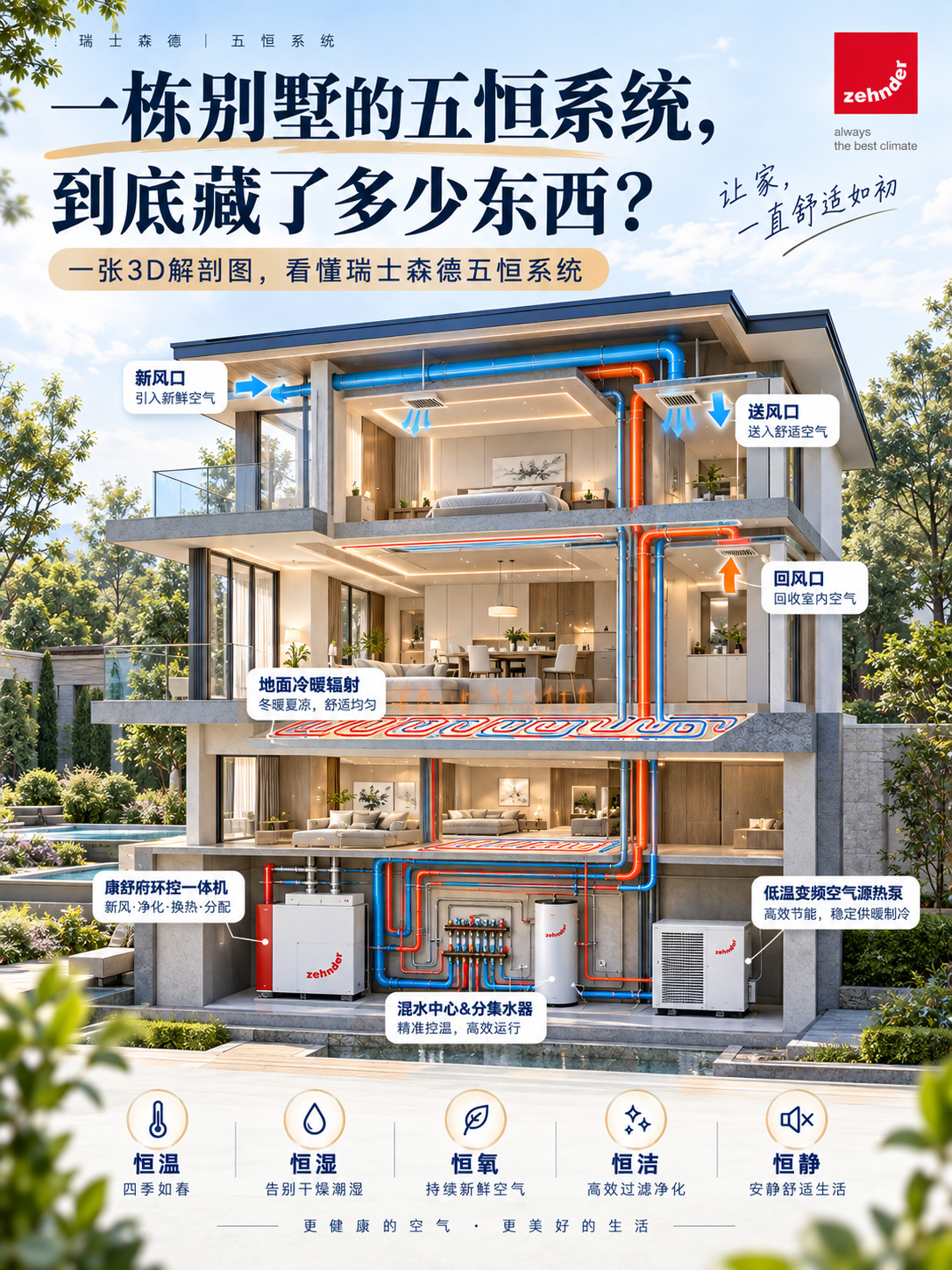 六盘水五恒系统到底怎么工作的？一张解剖图看懂