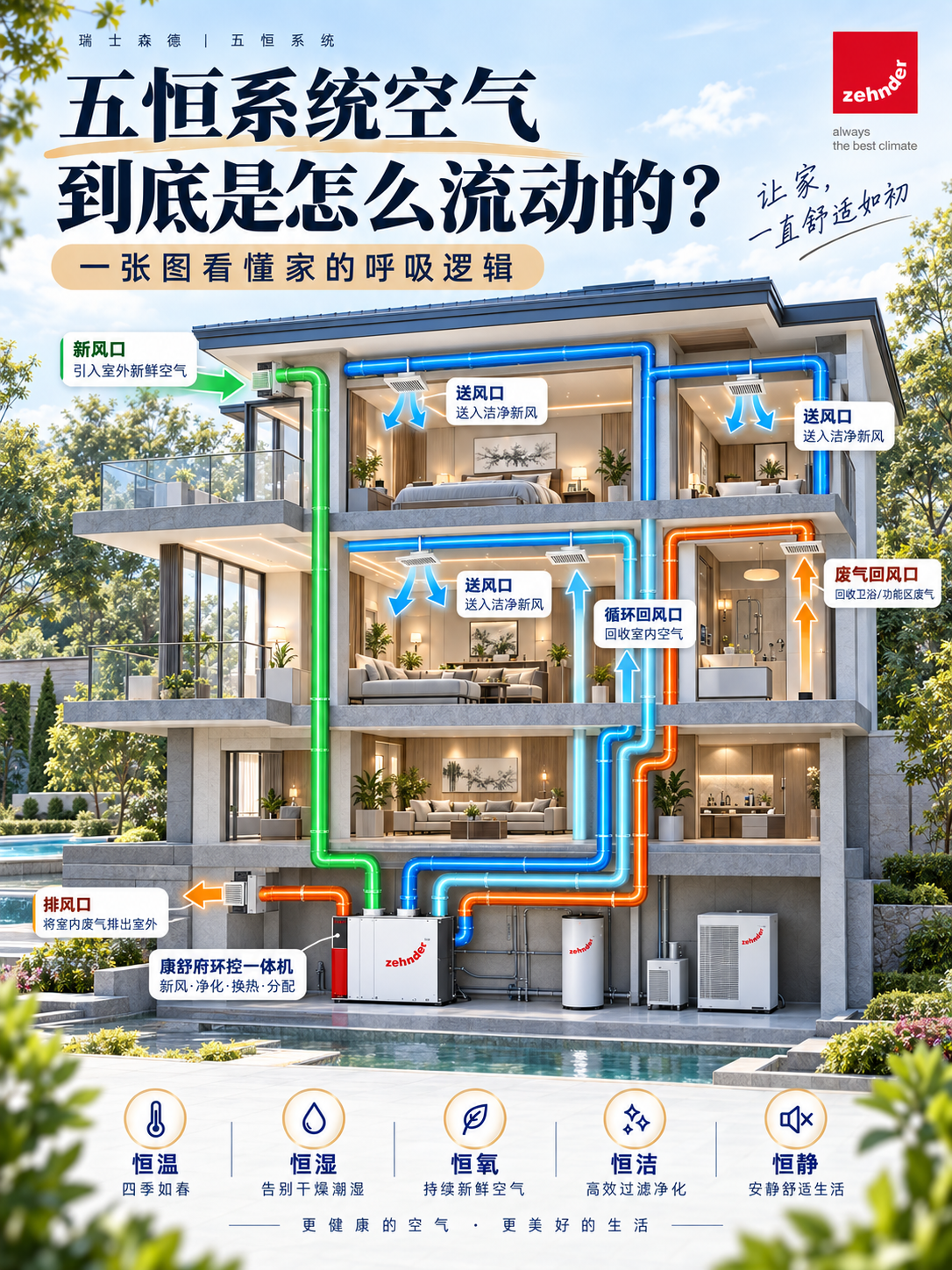 六盘水五恒系统空气到底是怎么流动的？